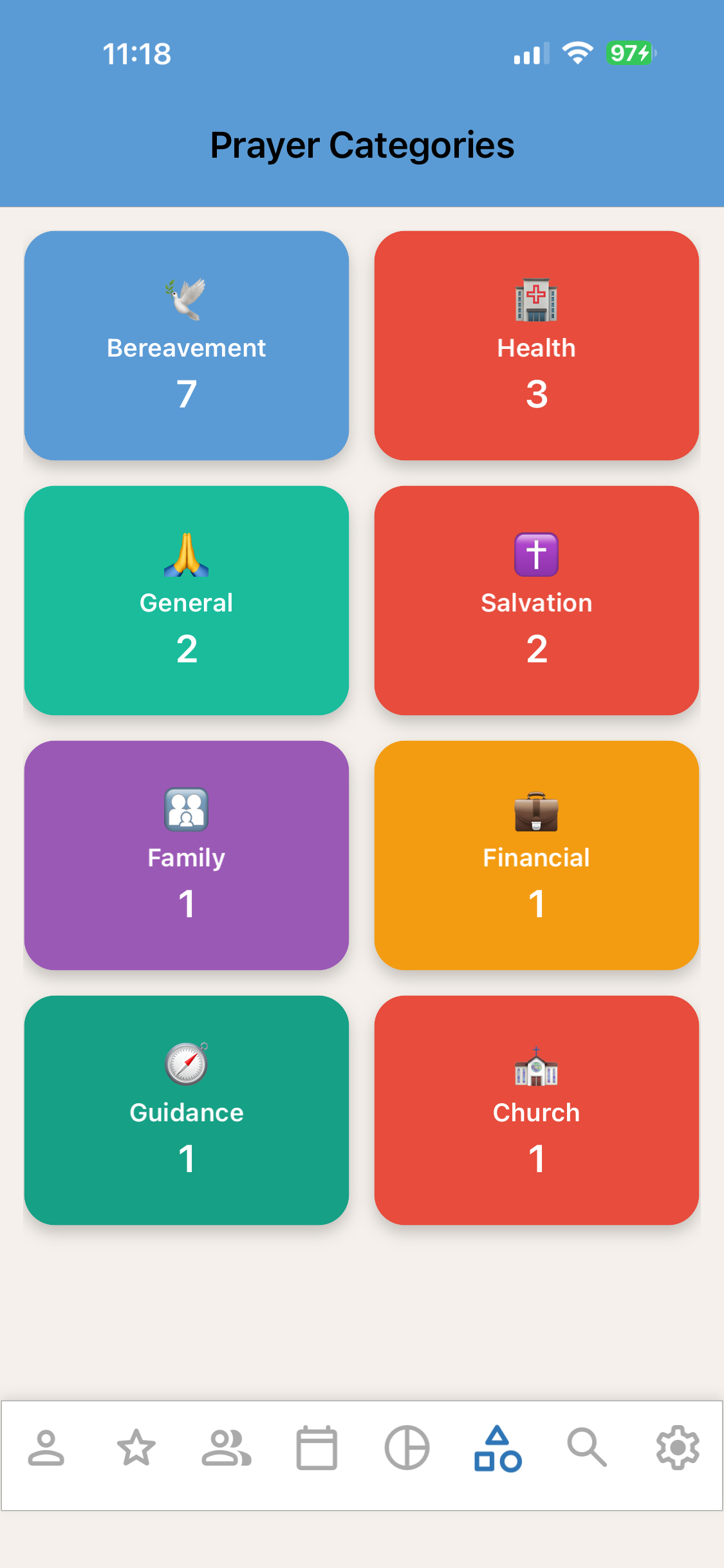 Prayer Categories